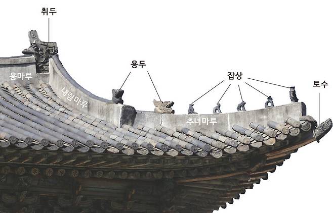 조선시대 궁궐 지붕의 장식기와들을 확대한 사진 설명도. 창경궁 명정문에 있는 것들이다.