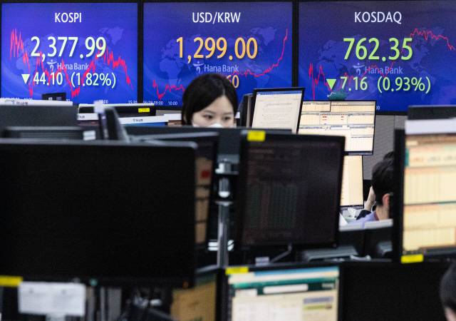 ▲ 29일  코스피는 1% 넘게 하락해 다시 2,400선 아래로 밀려났다. 코스피는 전 거래일보다 44.10포인트(1.82%) 내린 2,377.99에 장을 마치며 4거래일 만에 하락 마감했다.연합뉴스