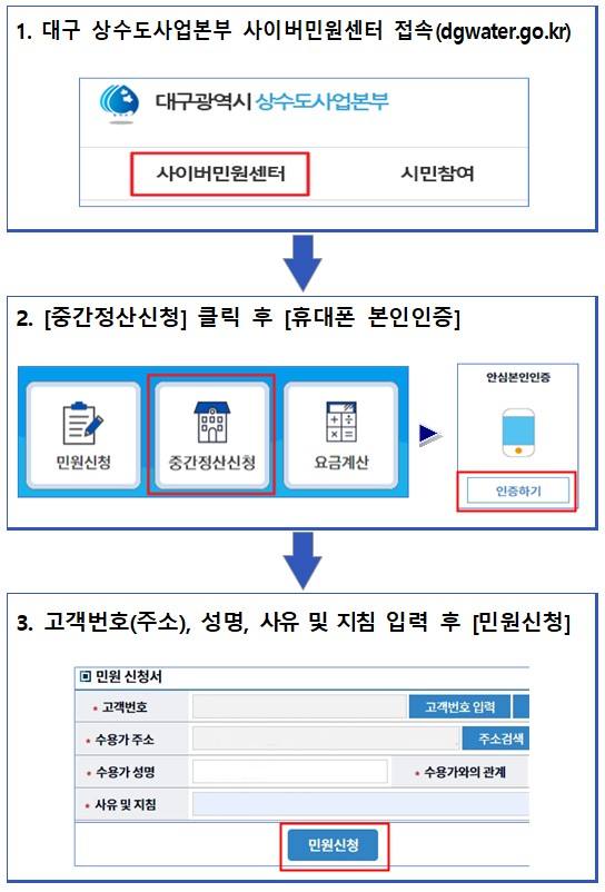 수도요금 중간정산 온라인 신청 절차. (대구시 제공) 2022.06.29