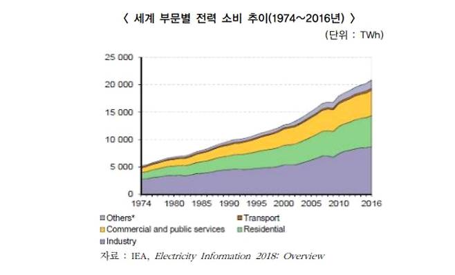 에너지경제연구원 '세계 에너지시장 인사이트' 보고서 캡처