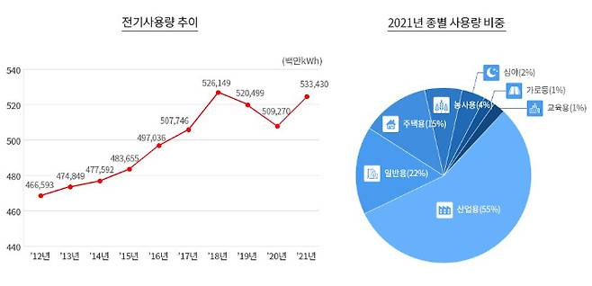 한국전력공사 홈페이지 캡처