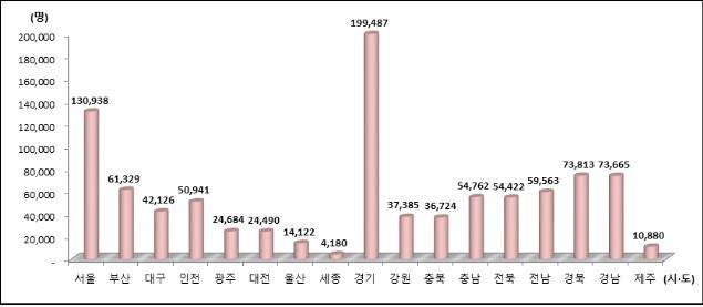 2021년 노인장기요양보험 인정자 95만명 시도별 현황 [국민건강보험공단 제공. 재판매 및 DB 금지]