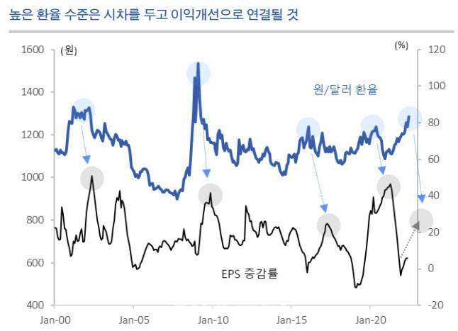 유안타증권 제공