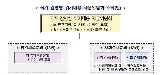 (자료=중앙방역대책본부)