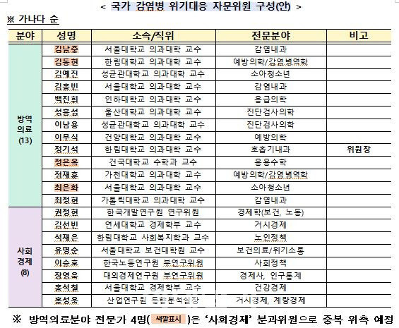 (자료=중앙방역대책본부)