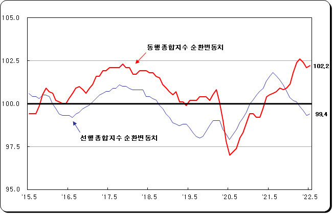 (이미지=통계청)