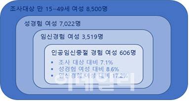 (자료=한국보건사회연구원)