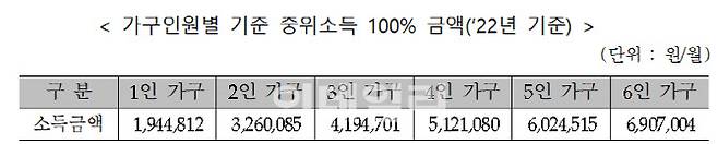 (자료=보건복지부)