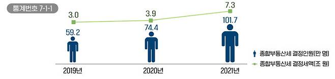 (이미지=국세청)