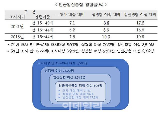 (자료=한국보건사회연구원)