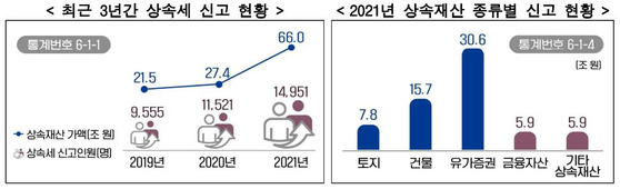 〈사진=국세청 제공〉