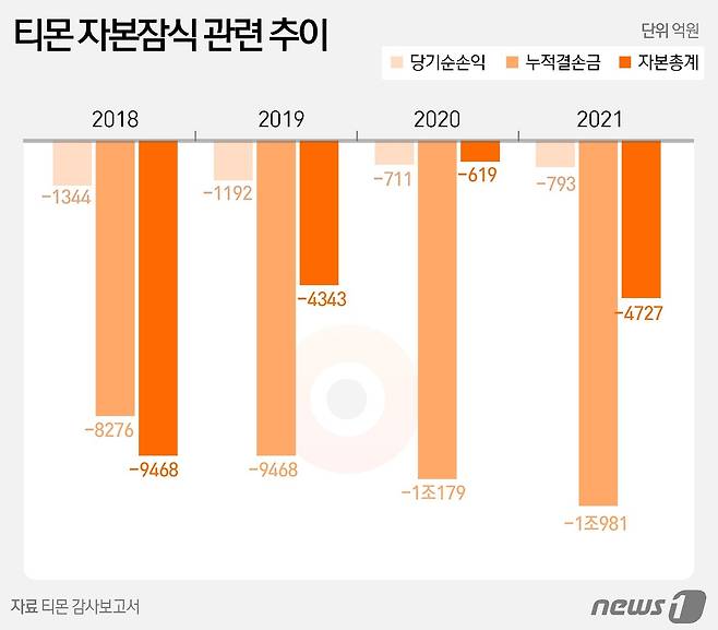 © News1 윤주희 디자이너