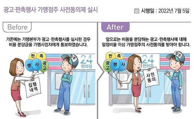 광고·가맹정주 사전동의제(공정거래위원회 제공). © 뉴스1