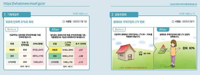 (기획재정부 제공)