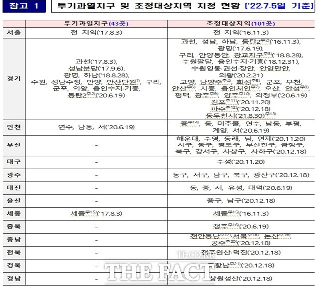 7월 5일 자로 조정되는 투기과열지구와 조정대상지역./국토교통부 제공