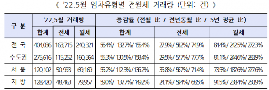 ＜이하 자료:국토교통부＞