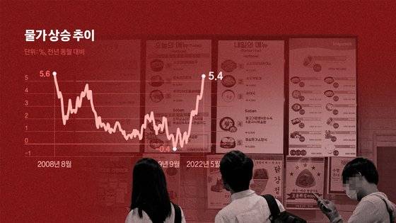 물가가 무섭게 오르고 있다. 그래픽=김현서