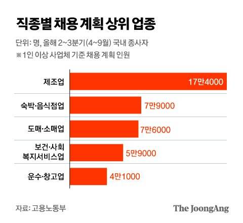 그래픽=김은교 kim.eungyo@joongang.co.kr