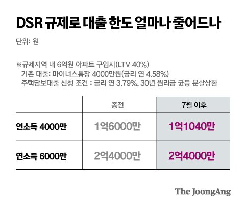 그래픽=박경민 기자 minn@joongang.co.kr