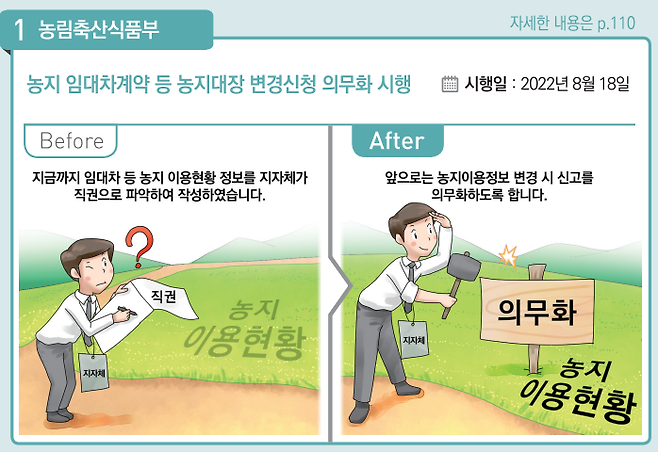 농지대장 변경신청 의무화 시행