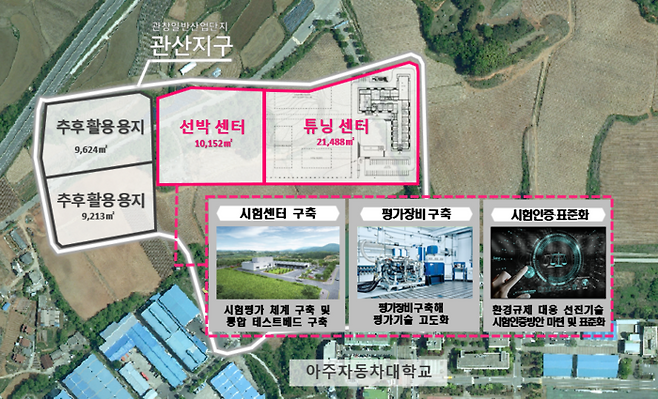 미래형 모빌리티 특화단지 조감도. ｜ 보령시 제공