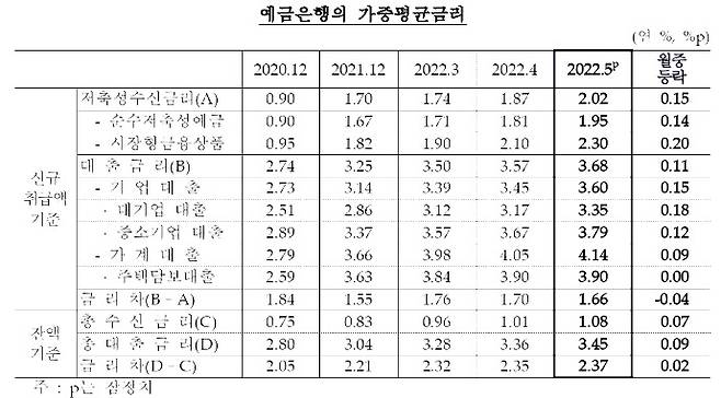 [자료 제공 = 한국은행]