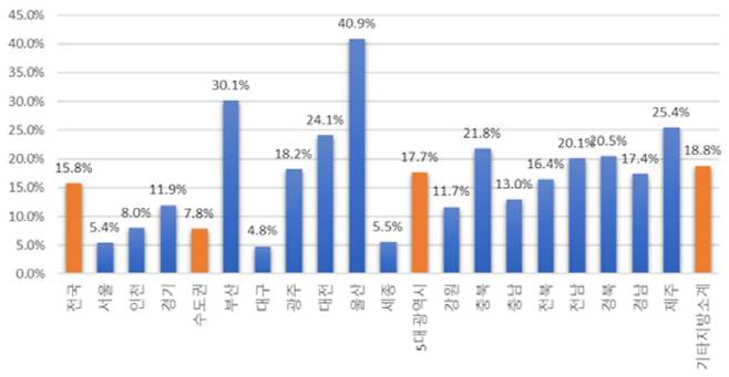 분양가상한제 도입 이후 분양가 상승률 [자료 = 통계청]