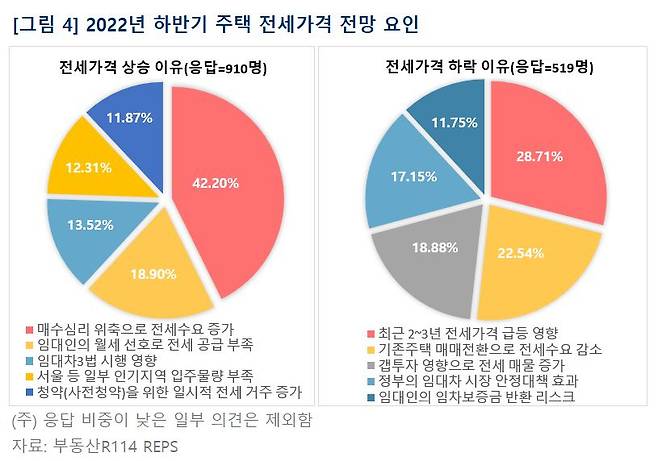 [부동산R114 제공]