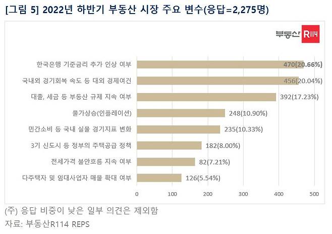 [부동산R114 제공]