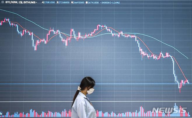 [서울=뉴시스] 정병혁 기자 = 비트코인이 미국 증시가 내리자 하락세를 이어가고 있는 28일 서울 강남구 빗썸 고객센터 전광판에 암호화폐 시세가 나타나고 있다.  2022.06.28. jhope@newsis.com