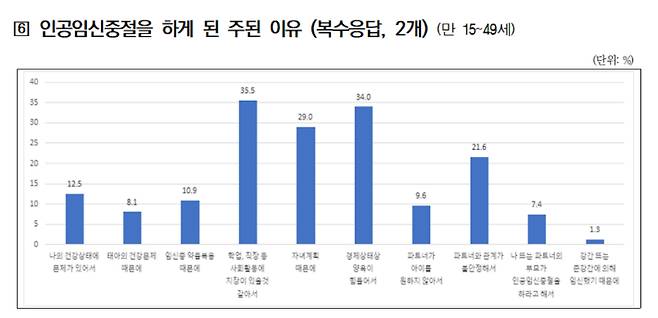 한국보건사회연구원 제공