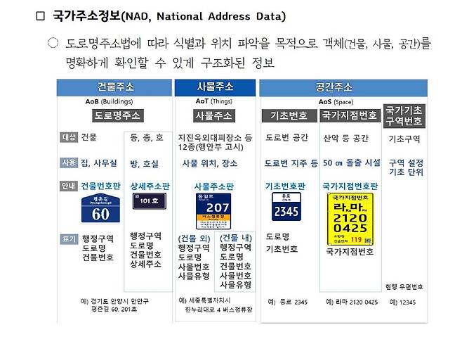 주소정보 [경기도 제공]