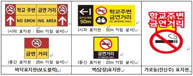 금연거리 표지판 [인천시 제공]