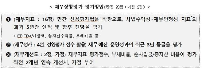 (기획재정부 제공)