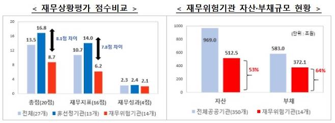 (기획재정부 제공)