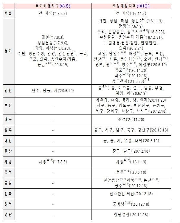 7월 5일 자로 조정되는 투기과열지구와 조정대상지역 [국토교통부 제공, 재판매 및 DB 금지]