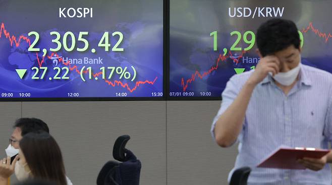 1일 서울 중구 하나은행 본점 딜링룸에 이날 거래를 마감한 코스피가 표시된 모습.(사진=연합뉴스)
