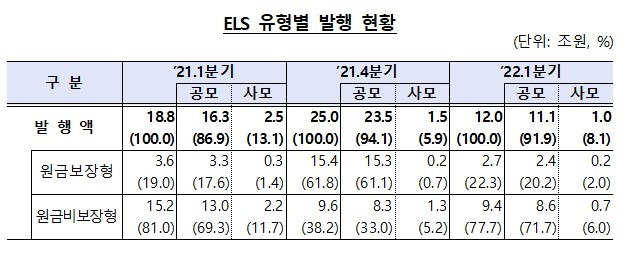 금융감독원 제공 © 뉴스1