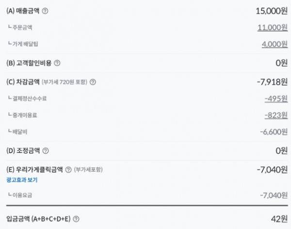 11000원 돈가스를 팔아서 '42원'을 정산 받은 모습. / 사진=자영업자 커뮤니티