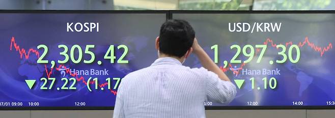 1일 오전 서울 중구 하나은행 딜링룸에서 딜러들이 업무를 하고 있다. 이날 코스피는 전 거래일 대비 27.22포인트(1.17%) 내린 2305.42에 마감했다. 특히 장중 2291.49까지 추락하며 한때 2300선 밑으로 내려갔다. 코스닥 지수는전 거래일 대비 15.96포인트(2.14%) 내린 729.48에 장을 마쳤다/사진=뉴시스