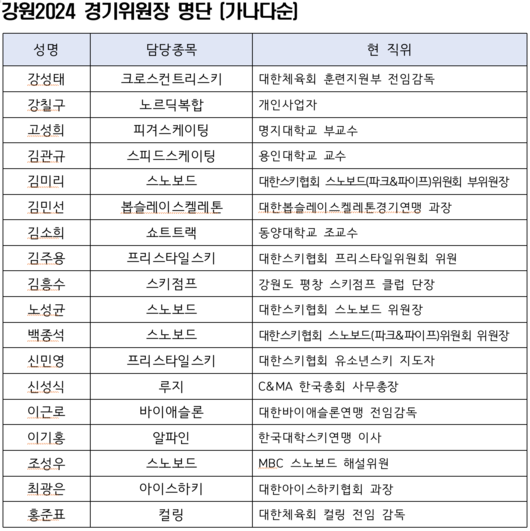 [사진]2024 강원동계청소년올림픽대회조직위원회