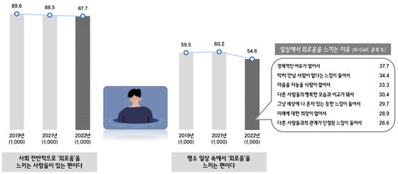 자료 : 엠브레인