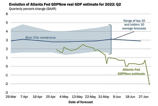 애틀랜타 연방준비은행 GDP 나우의 예측치 [연방준비은행 GDP 나우 사이트 캡처. 재판매 및 DB 금지]