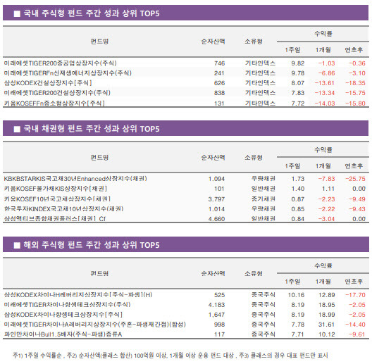 (자료=KG제로인)