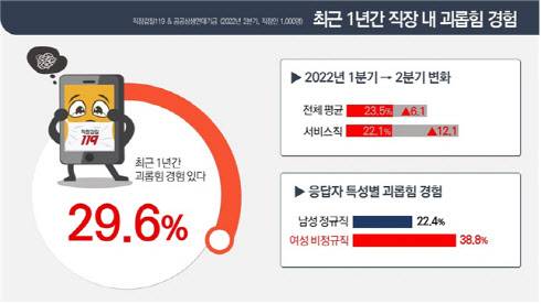(사진=직장갑질119)