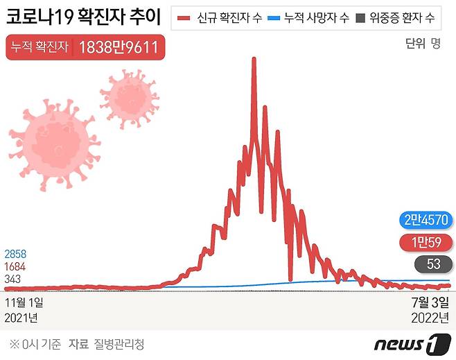 © News1 최수아 디자이너