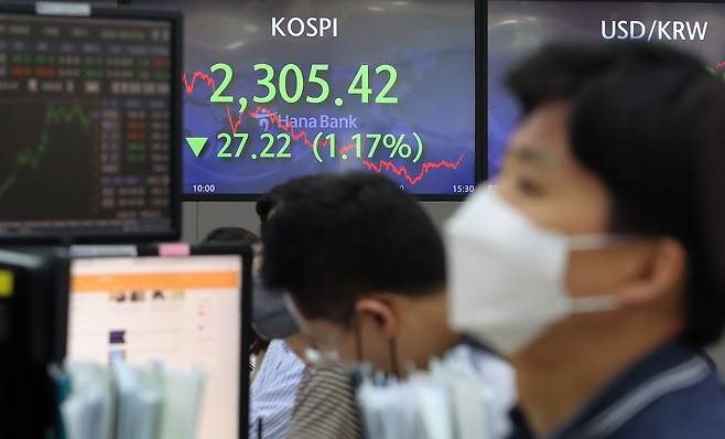 1일 서울 중구 하나은행 명동점 딜링룸 전광판에 코스피 지수가 전 거래일보다 27.22포인트(1.17%) 내린 2,305.42를 나타내고 있다. /뉴스1