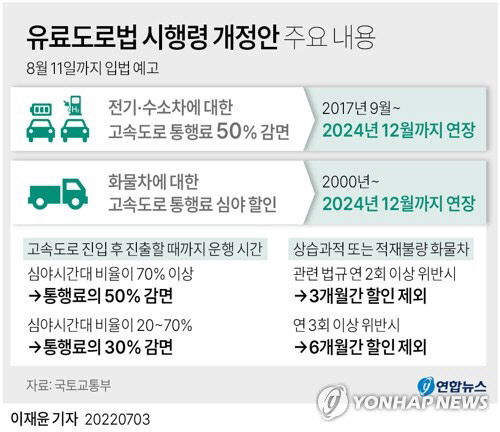 유로도로법 시행령 개정안 주요내용<자료:국토교통부>