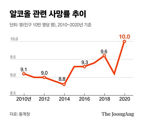 그래픽=김은교 kim.eungyo@joongang.co.kr