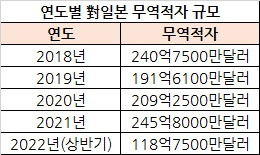 [산업통상자원부]